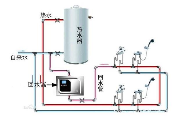 回水系統有沒有必要做?附：熱水回水系統安裝圖