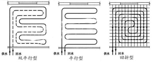 常規的水地暖管怎么鋪設?三種方式為什么獨愛回形?