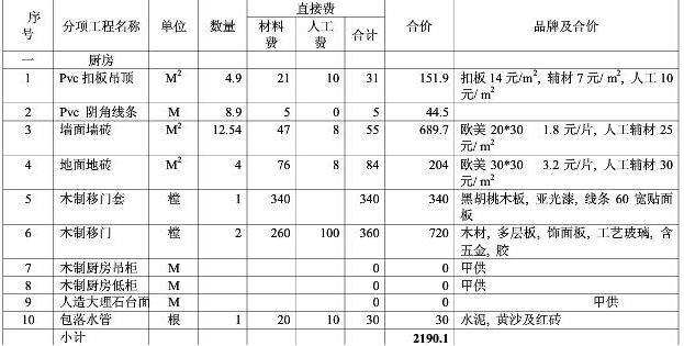 8大類家庭裝修預(yù)算明細(xì)表，從項(xiàng)目到基礎(chǔ)報(bào)價(jià)都可參考