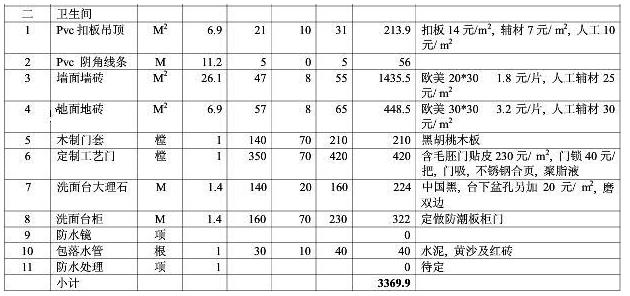 8大類家庭裝修預(yù)算明細(xì)表，從項(xiàng)目到基礎(chǔ)報(bào)價(jià)都可參考