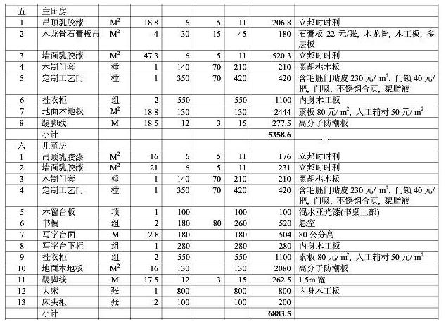 8大類家庭裝修預(yù)算明細(xì)表，從項(xiàng)目到基礎(chǔ)報(bào)價(jià)都可參考