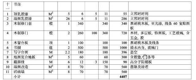 8大類家庭裝修預(yù)算明細(xì)表，從項(xiàng)目到基礎(chǔ)報(bào)價(jià)都可參考