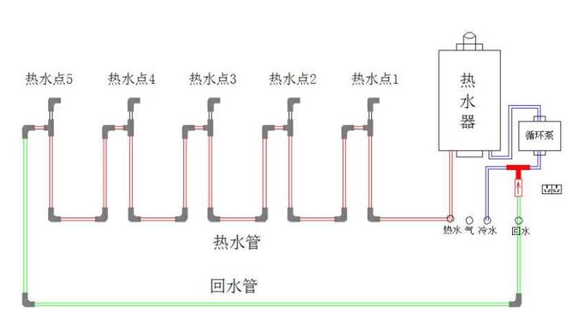 家用回水系統有必要嗎？常規住宅面積費用分析下就懂了