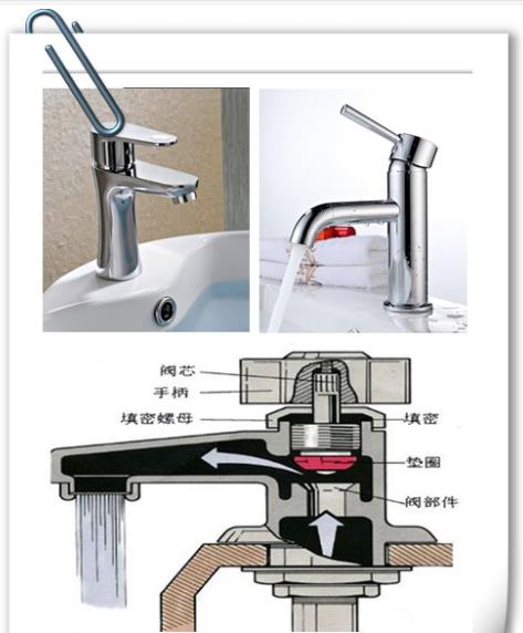 各種水龍頭拆卸圖解，通過圖解讓大家了解水龍的構造原理