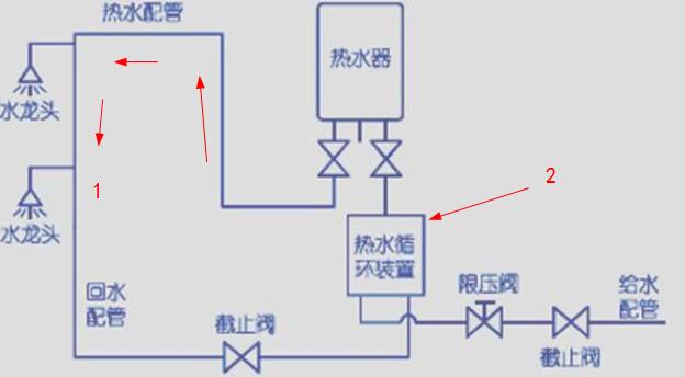 這張ppr熱水回水管走法圖，簡單標注后，瞬間知曉原理!