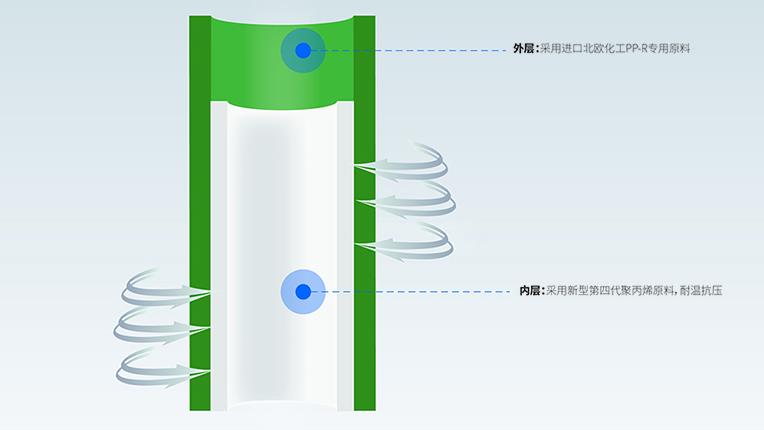 ppr雙色管是什么意思？以龍勝安居雙層管為例輕松掌握