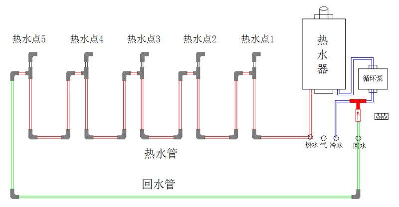 家裝熱水管是不是全部都是相通的？附圖說明