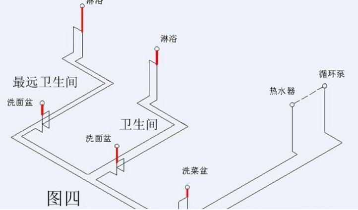 看完這3張家裝循環水的做法圖片，即可一語道破其中玄機