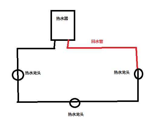 回水管有幾種接法圖？按照2種方式進行分類