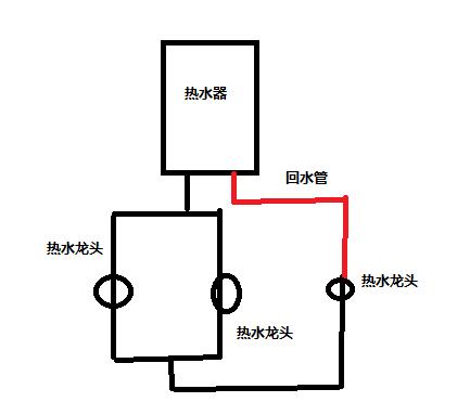 回水管有幾種接法圖？按照2種方式進行分類