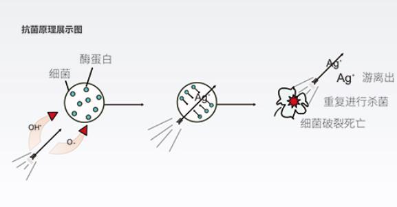 生物抗菌飲用水管招商，99.99%的抗菌率不是吹的!(附檢測文件)