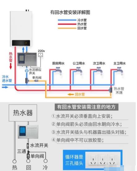 2張電熱水器回水管安裝圖解，簡單易懂讓你完全掌握！