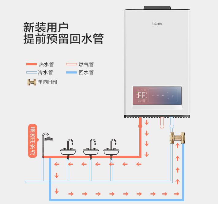 自帶循環(huán)水的熱水器要另外裝循環(huán)泵、單向閥及回水管嗎？