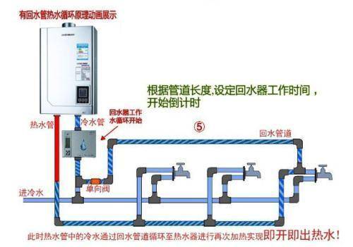 三根水管大循環水路圖分析，只需掌握這一點就完事了！