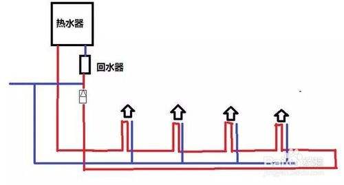 2類家裝水管回水做法圖片對比，哪種處理更有優(yōu)勢？