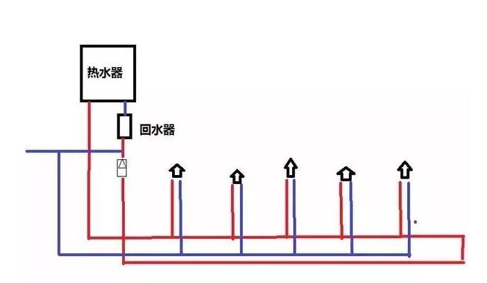 三根水管小循環水路圖是怎樣的？2張圖對比大小循環！