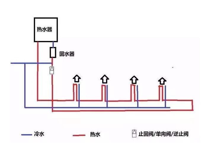 三根水管小循環水路圖是怎樣的？2張圖對比大小循環！