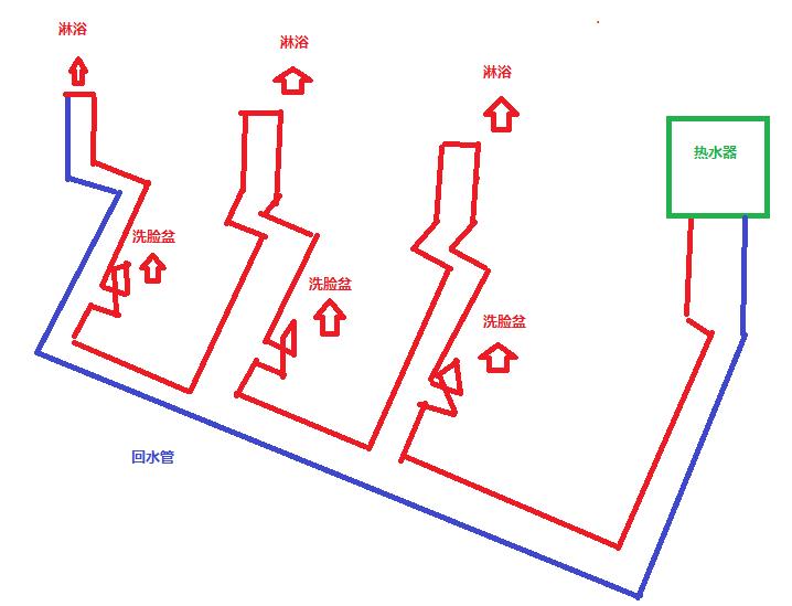 3個衛生間回水連接圖，使用家裝大循環布局是不錯的選擇！