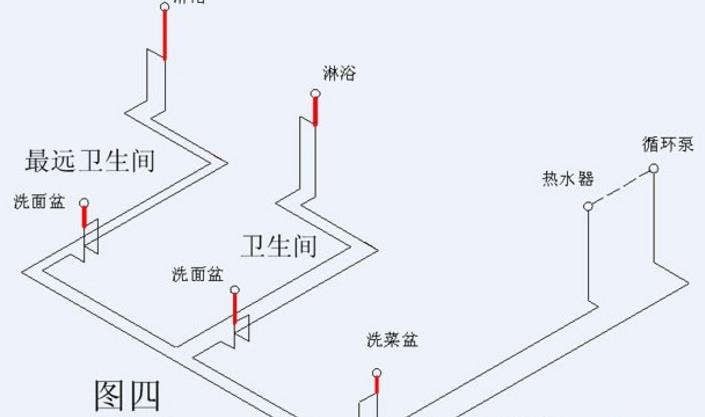 家裝循環水水管布置圖示意，安裝過程中需要注意什么?