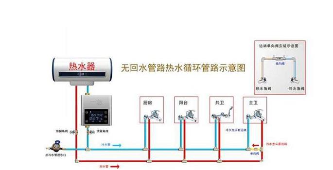 無回水管熱水循環(huán)圖解，只需加裝一個管件就能實現(xiàn)？