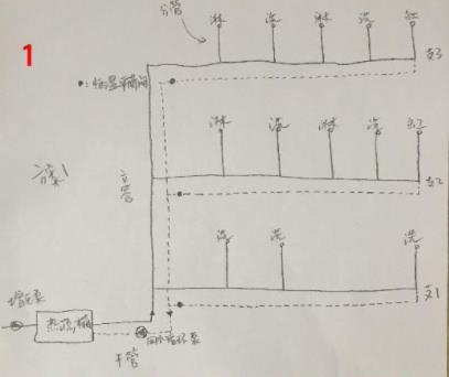 5張三層別墅做回水走法圖，你覺得哪種走法更適合？