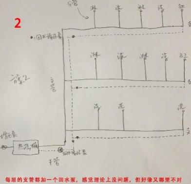 5張三層別墅做回水走法圖，你覺得哪種走法更適合？