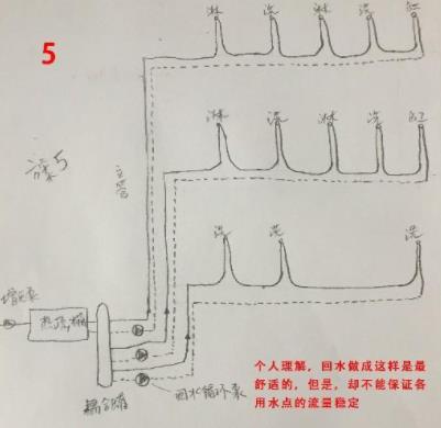 5張三層別墅做回水走法圖，你覺得哪種走法更適合？