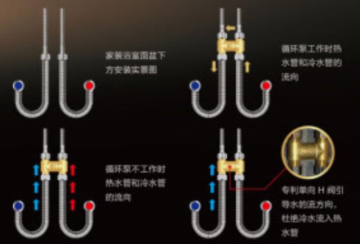 燃氣熱水器h閥安裝圖模型，現在更流行溫控H閥了！