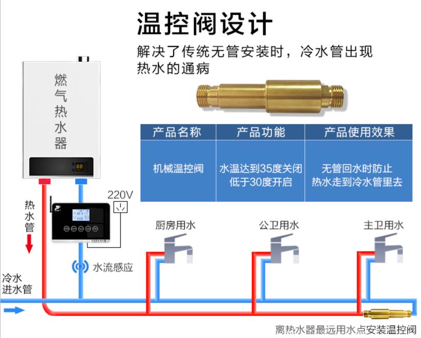 燃氣熱水器h閥安裝圖模型，現在更流行溫控H閥了！