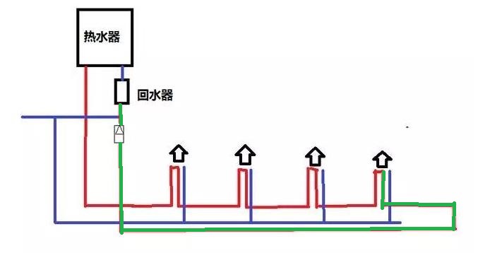 裝了大循環(huán)水后悔了怎么辦？為何出熱水反而慢了？