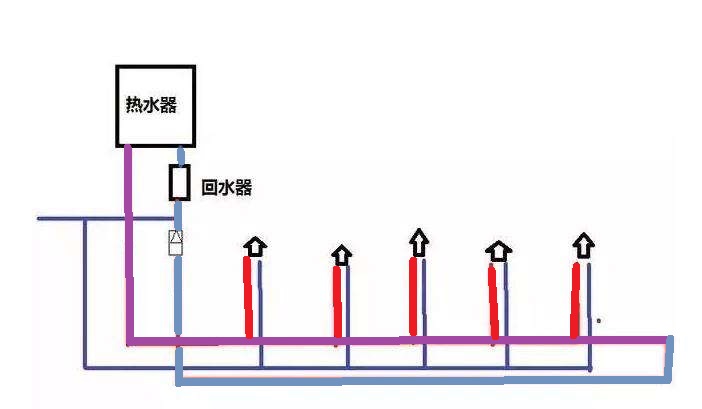 家裝小循環水管圖是怎樣的？有啥優勢和弊端嗎？