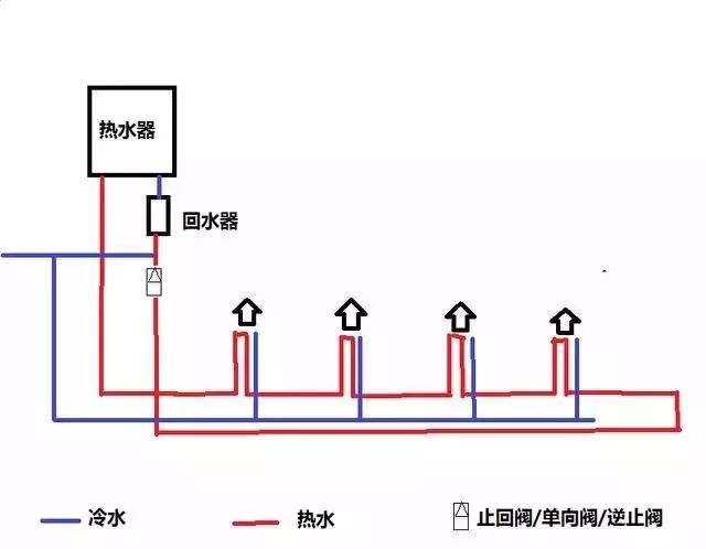 家裝水大循環(huán)小循環(huán)圖施工對比，讓你一個細節(jié)就懂！