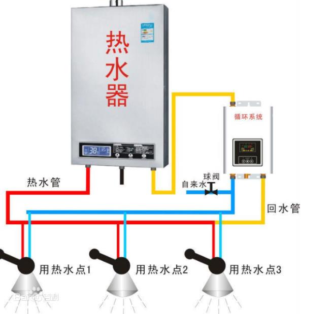 回水正確接法是怎么樣的？2種市場主流接法介紹