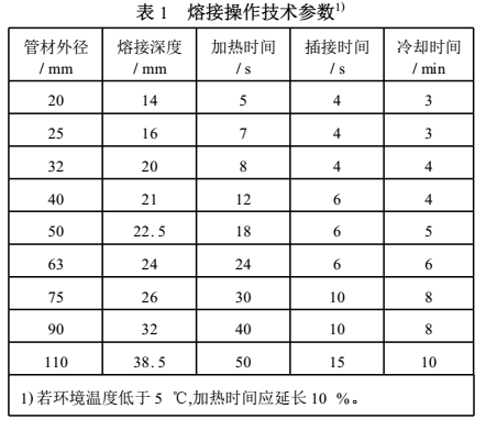 ppr管一般燙多少時間？有沒有什么技巧和心得？