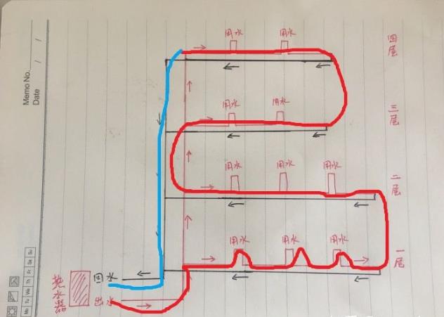 比較清晰的多層熱水回水原理圖，只要一看就能明白