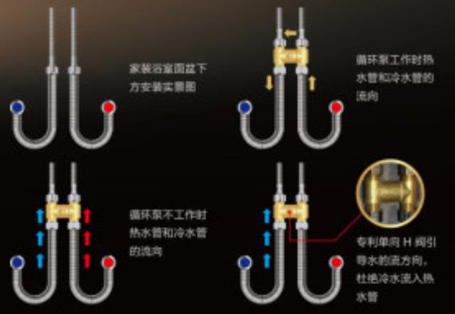 零冷水無回水管安裝h閥圖示，原來只是在這中間加裝就行！