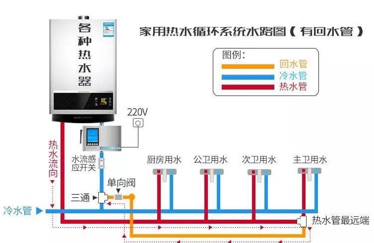 零冷水三路回水設(shè)計(jì)圖是怎樣的？一窺究竟后不過如此嘛！