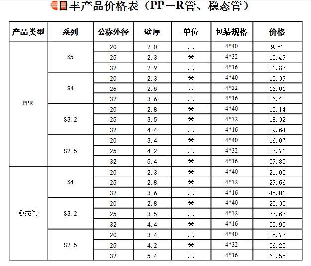 誰(shuí)有日豐管統(tǒng)一價(jià)格表？日豐全國(guó)店鋪價(jià)格是統(tǒng)一的嗎？