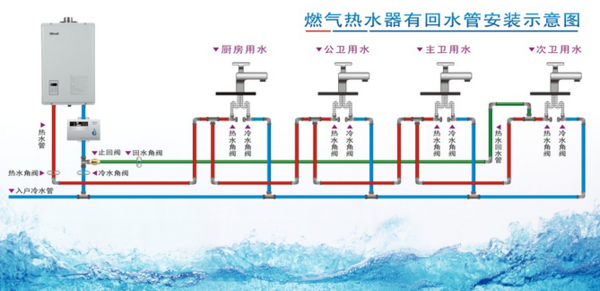 江特熱水回水管走法圖解