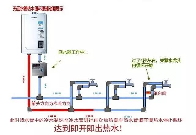 江特熱水回水管走法圖解