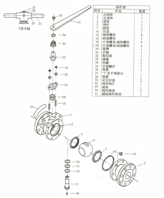 球閥閥桿與球脫離怎么辦?教你正確拆卸球閥的步驟