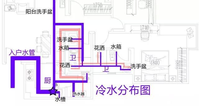 整屋家裝水路布置圖分享，一張圖帶你全面了解如何布置！