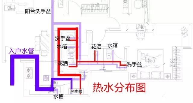 整屋家裝水路布置圖分享，一張圖帶你全面了解如何布置！