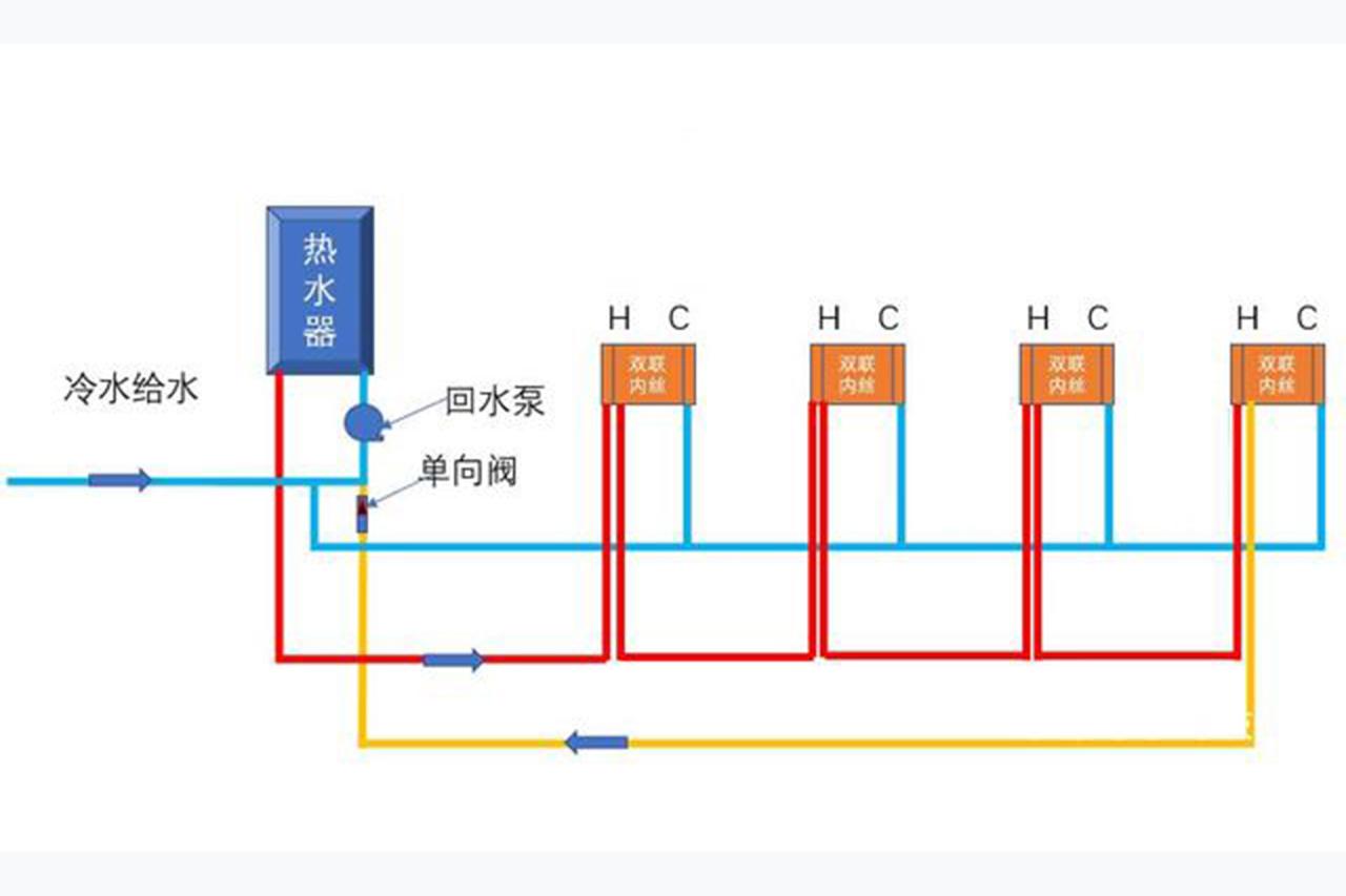 自動草稿