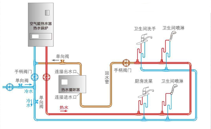 自動草稿