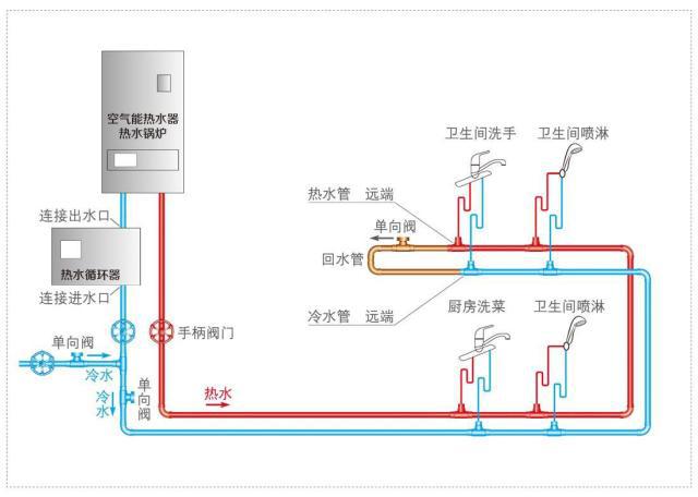 自動草稿