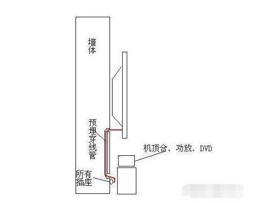 自動草稿