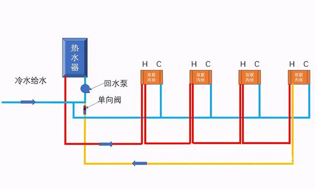 自動草稿